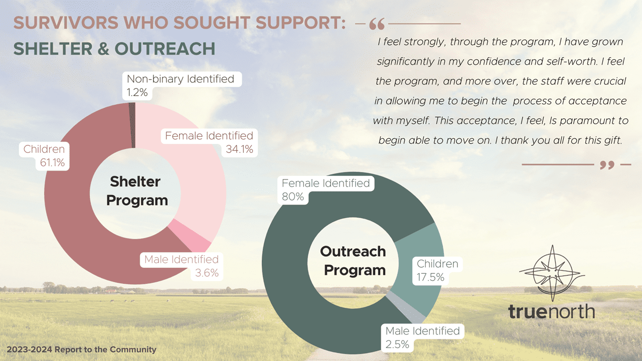 report to the community 2023-2024